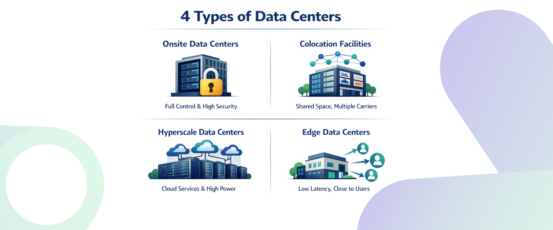 Data Center Connectivity Explained: 4 Types of Data Centers and How ...