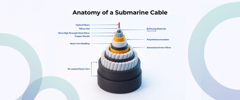 Undersea Cables Explained: What They Are and Why They Matter - Arnet